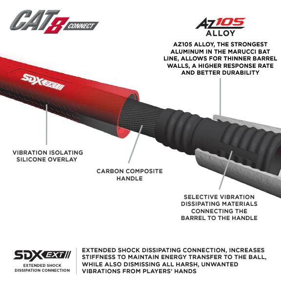Marucci CAT 8 Connect -3 (BBCOR) Adult Bat - Image 5